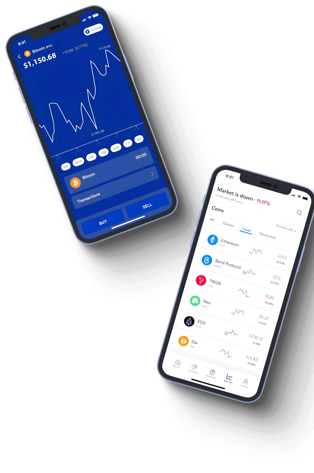 BTC 800 Lurotix for market analysis